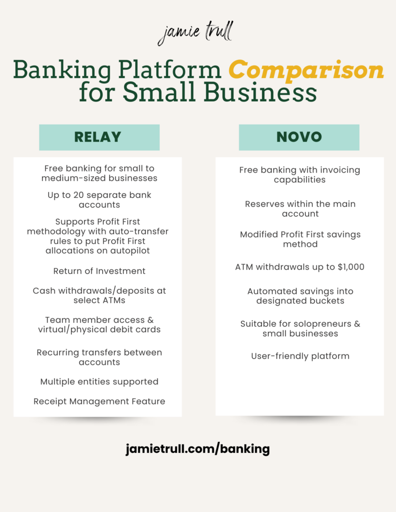 Small business owners can set up an online business bank account with ease.