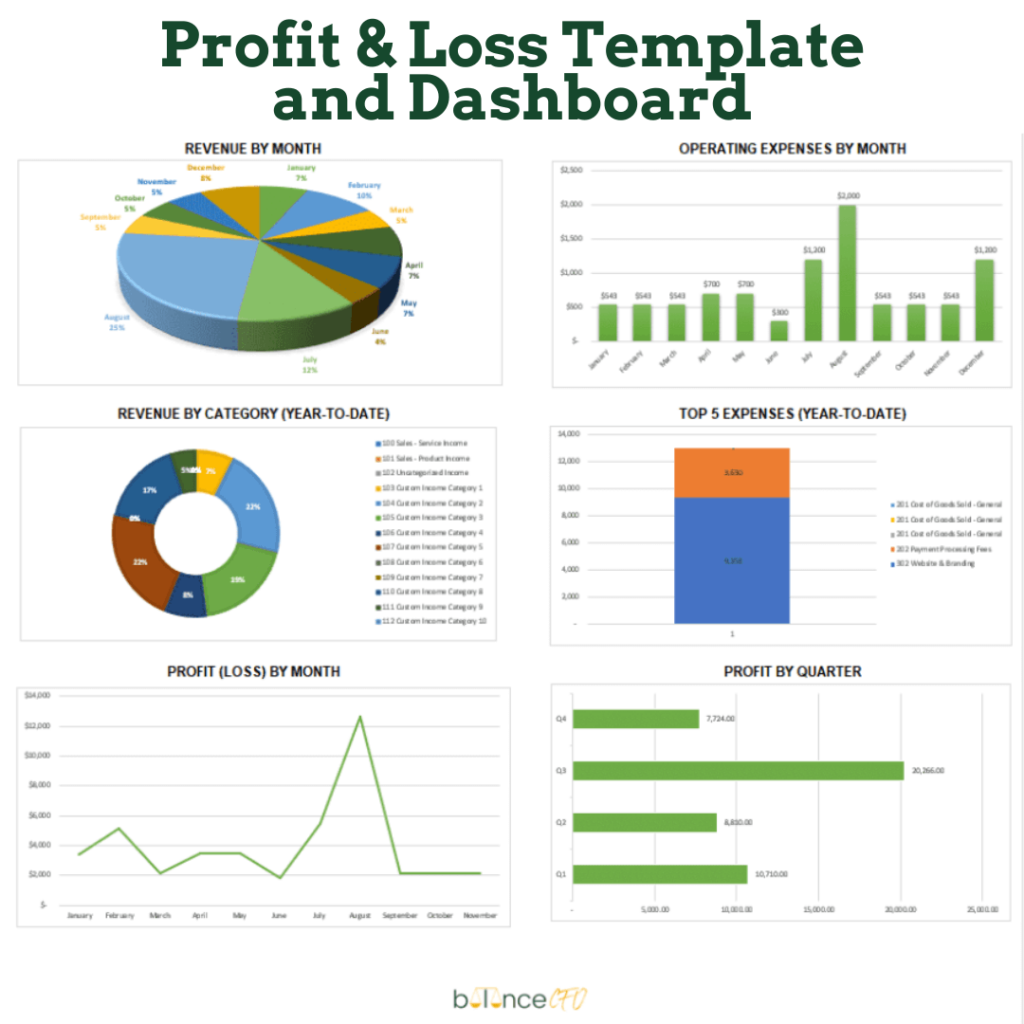 Sometimes comprehensive accounting software can be accomplished by a spreadsheet!