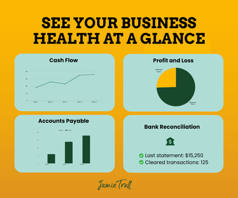 Dashboard showing cash flow, profit and loss, accounts payable, and bank reconciliation for business health.