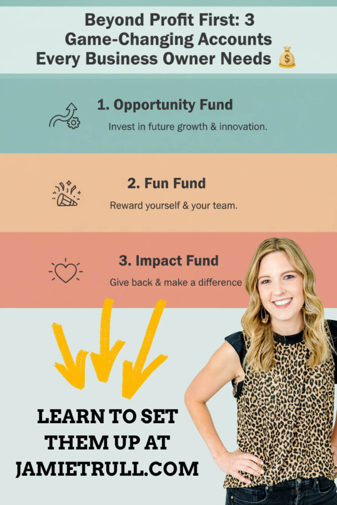 Infographic showing three Profit First-style funds—Opportunity Fund, Fun Fund, and Impact Fund—explaining how to use an official banking platform to manage each profit account for business growth.