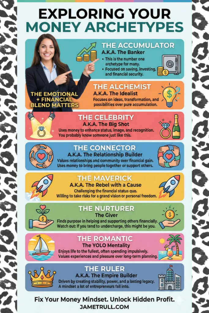 Infographic titled “Exploring Your Money Archetypes” featuring an entrepreneur and eight money personality types, highlighting how financial strategy, maintaining cash flow, and strategic planning influence business success from profit strategist Jamie Trull.