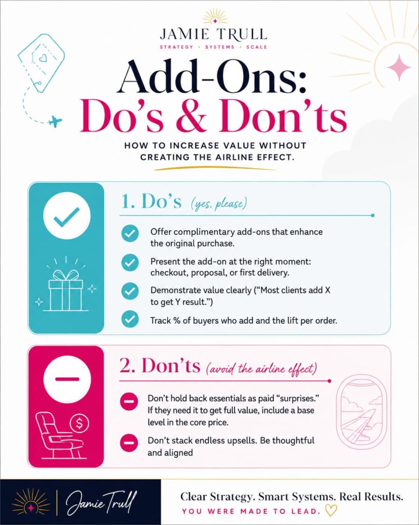 Branded Jamie Trull infographic titled “Add-Ons: Do’s & Don’ts,” showing best practices for increasing value without creating the airline effect. The graphic explains how thoughtful add-ons can support accurate financial projections, improve gross profit margin and net profit margin, and help business owners refine expense estimates without stacking endless upsells.