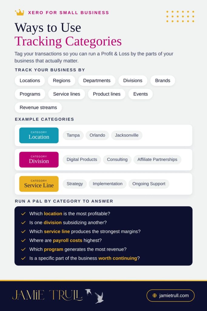 Infographic by Jamie Trull on using tracking categories in Xero to monitor money in real time. Features a user friendly guide to tagging transactions by location, division, or service line to analyze profitability alongside recurring invoices.