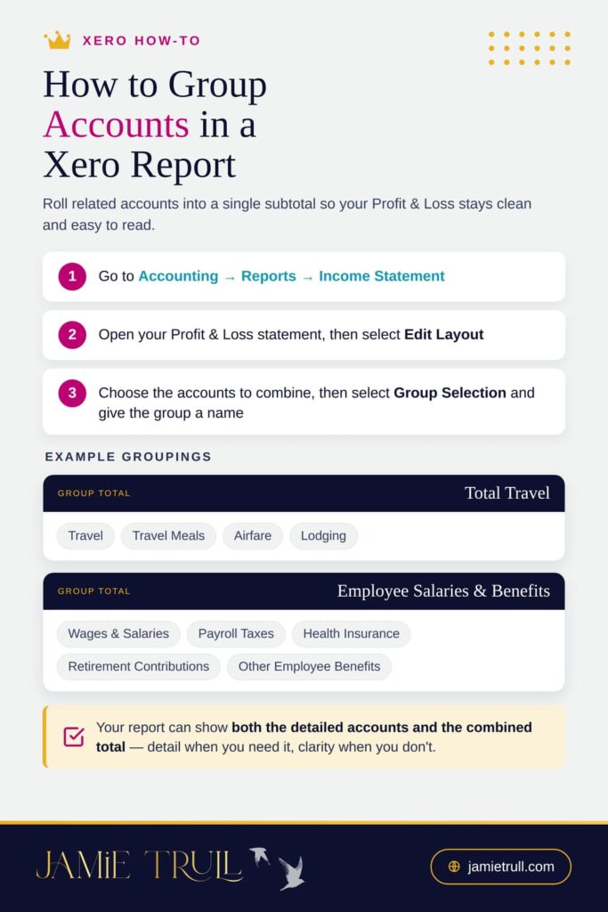 his image provides a tutorial titled "How to Group Accounts in a Xero Report" for improved clarity in Profit & Loss statements. It outlines a three-step process: navigate to the Income Statement, edit the layout, and group the accounts. Example groupings like "Total Travel" and "Employee Salaries & Benefits" demonstrate how entry procurement processes can be consolidated for better reporting. The image also notes that custom reports can view both detail and bank balances.