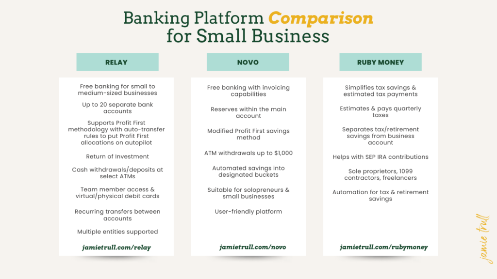 Small business owners can set up an online business bank account with ease.