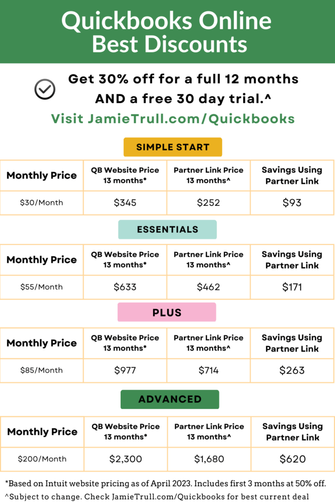 Using My Quickbooks Promo codes will get you the best discount for your Quickbooks subscription. Check out the comparison.