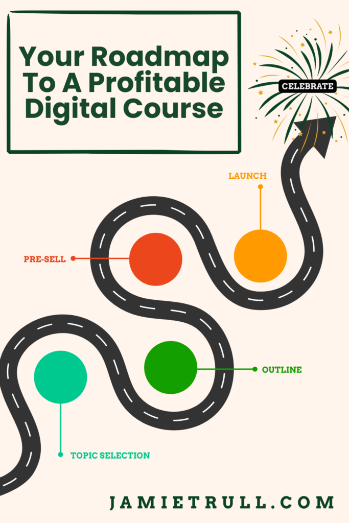 A colorful roadmap graphic showing the journey to creating a profitable digital course—starting with topic selection, followed by outlining, pre-selling, launching, and celebrating success. Ideal for career-driven individuals or teams in advertising, analytics, multimedia, and digital education looking to create revenue and meet the growing global demand for life-changing online content.