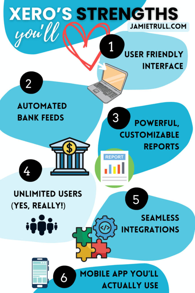 Infographic highlighting Xero’s strengths for accounting and expense management, including a user-friendly interface, automated bank feeds, powerful customizable reports, unlimited users, seamless integrations, and a practical mobile app. Useful for comparing Xero and QuickBooks, especially for tracking Xero expenses and how both Xero and QuickBooks help reconcile transactions efficiently.