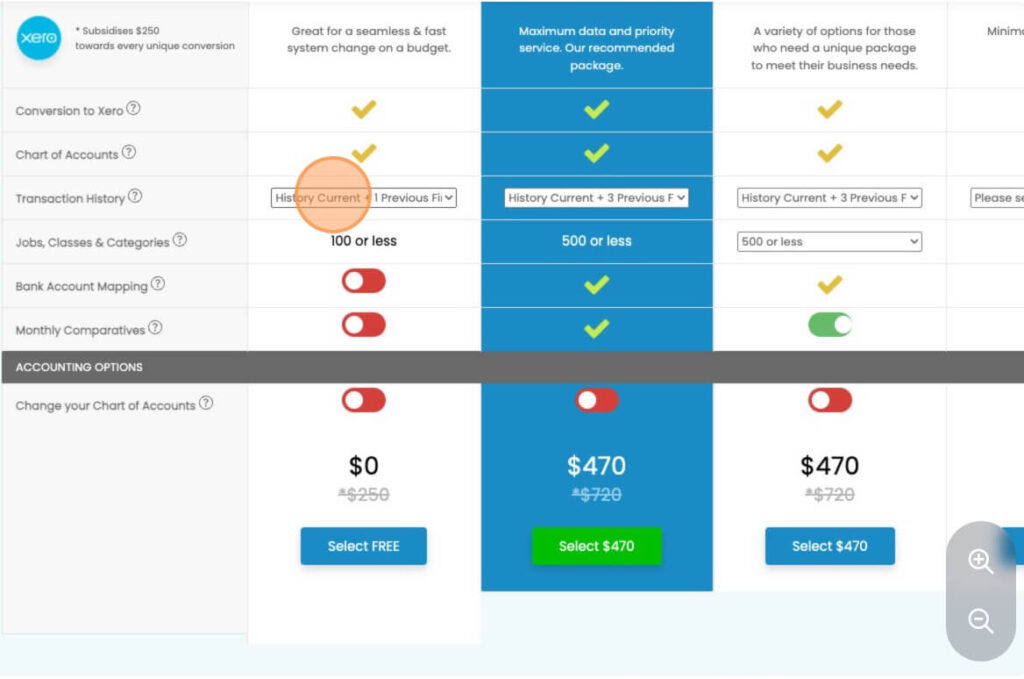 Pricing comparison chart for Xero conversion packages showing features like chart of accounts, transaction history, and data limits. jamietrull.com explains how to reduce the learning curve when choosing MMC Convert for QuickBooks to Xero migration.