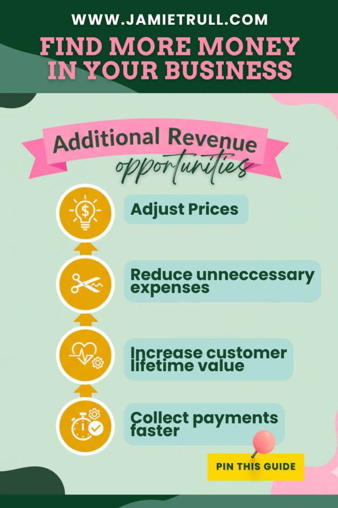 Infographic showing additional revenue gained through smart pricing strategy and improved customer retention. Highlights ways to increase total revenue from existing customers, including adjusting prices, reducing expenses, increasing customer lifetime value, and collecting payments faster. Designed by JamieTrull.com.