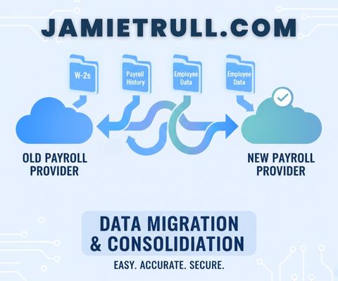 Illustration showing payroll data such as W-2s, payroll history, and employee data moving from old payroll companies to a new payroll provider through secure arrows, representing accurate and seamless payroll data migration and consolidation.