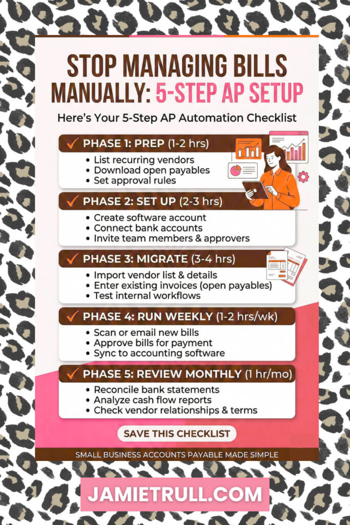 5-step AP setup infographic showing how ap automation solutions streamline invoice management, reduce data entry, and monitor payment status.
